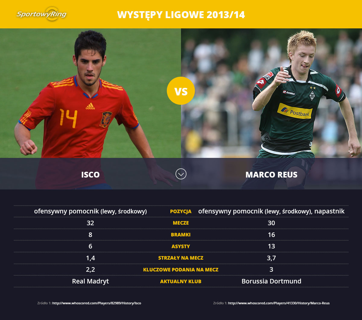 isco-vs-marco-reus-sportowyring-com