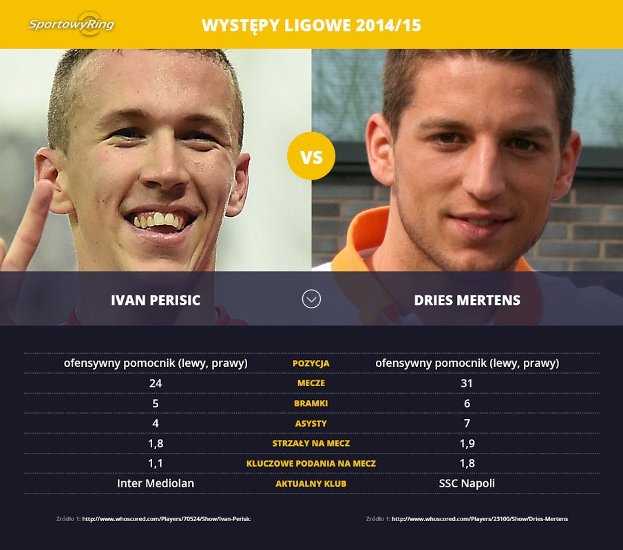 ivan-perisic-vs-dries-mertens-sportowyring-com