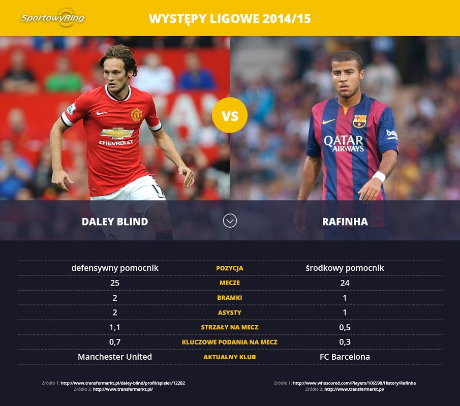 daley-blind-vs-rafinha-sportowyring-com