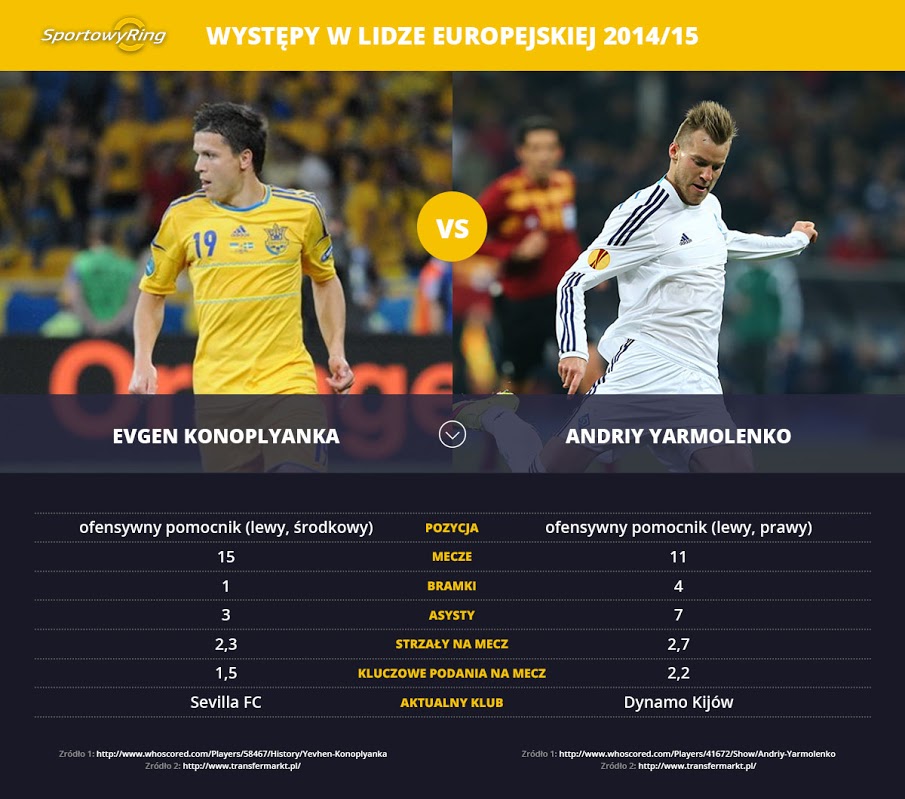 evgen-konoplyanka-vs-andryi-yarmolenko-sportowyring-com