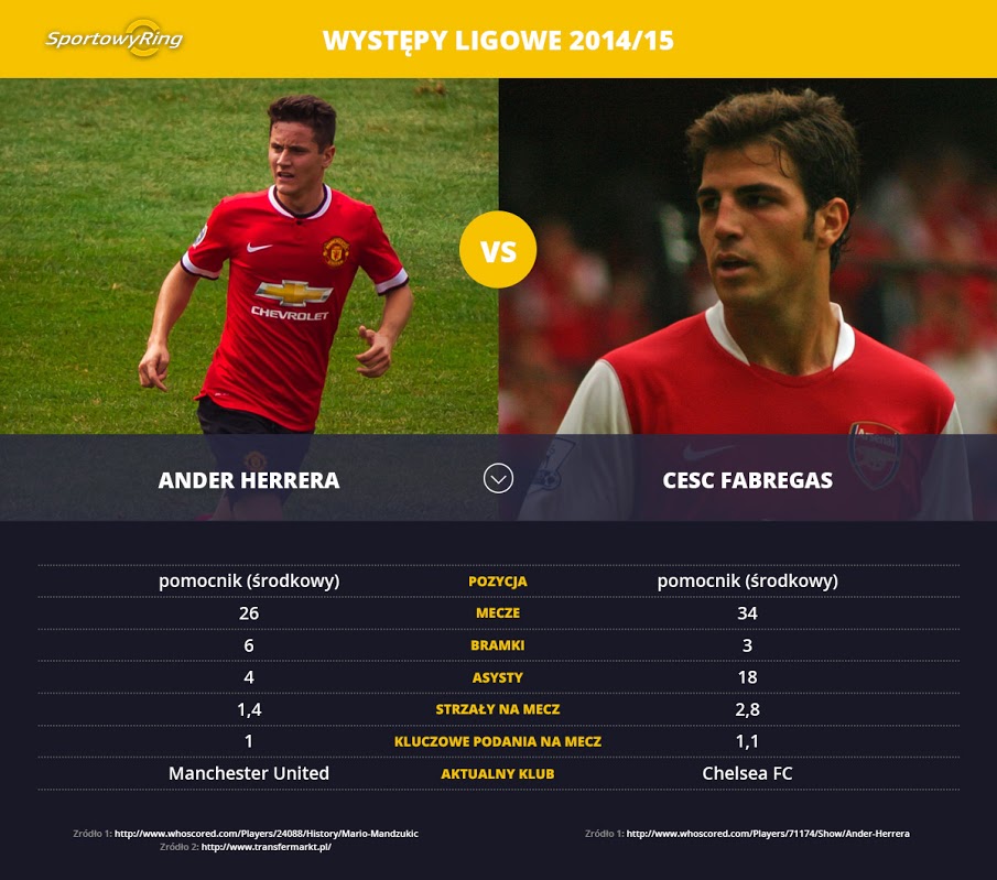 ander-herrera-vs-cesc-fabregas-sportowyring-com