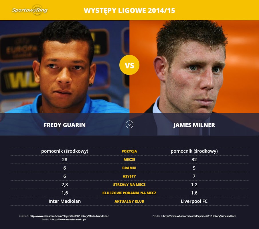 fredy-guarin-vs-james-milner-sportowyring-com
