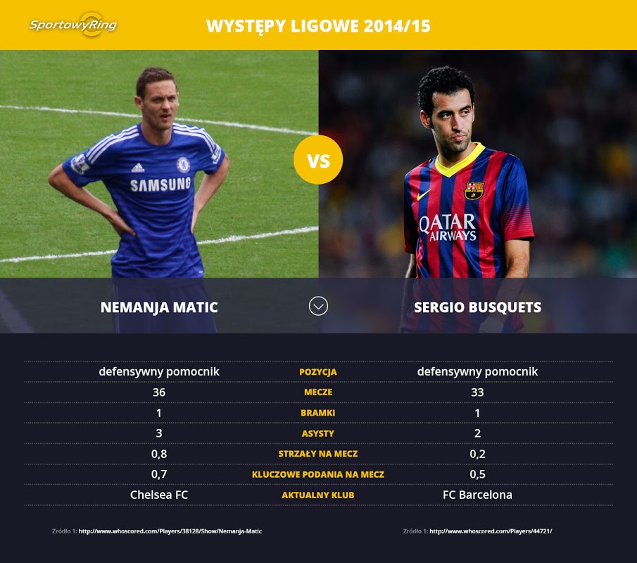 nemanja-matic-vs-sergio-busquets-sportowyring-com