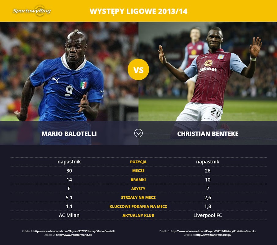 mario-balotelli-vs-christian-benteke-sportowyring-com