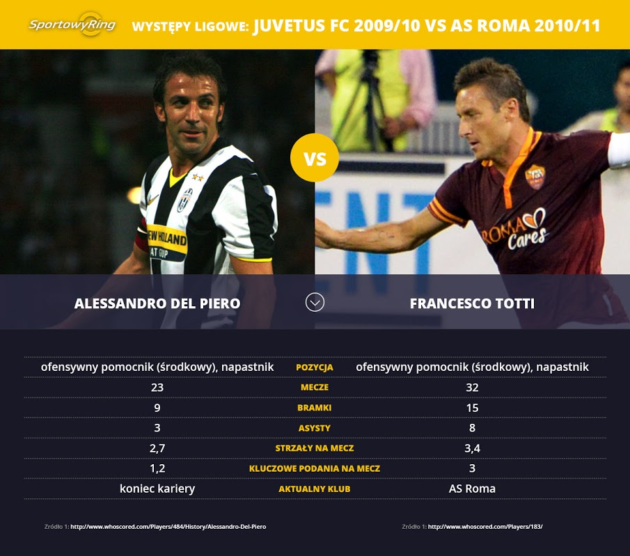 alessandro-del-piero-vs-francesco-totti-sportowyring-com