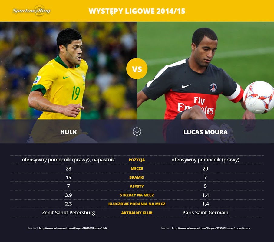 hulk-vs-lucas-moura-sportowyring-com