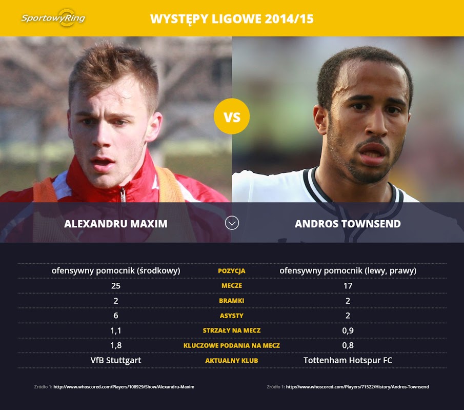 alexandru-maxim-vs-andros-townsend-sportowyring-com