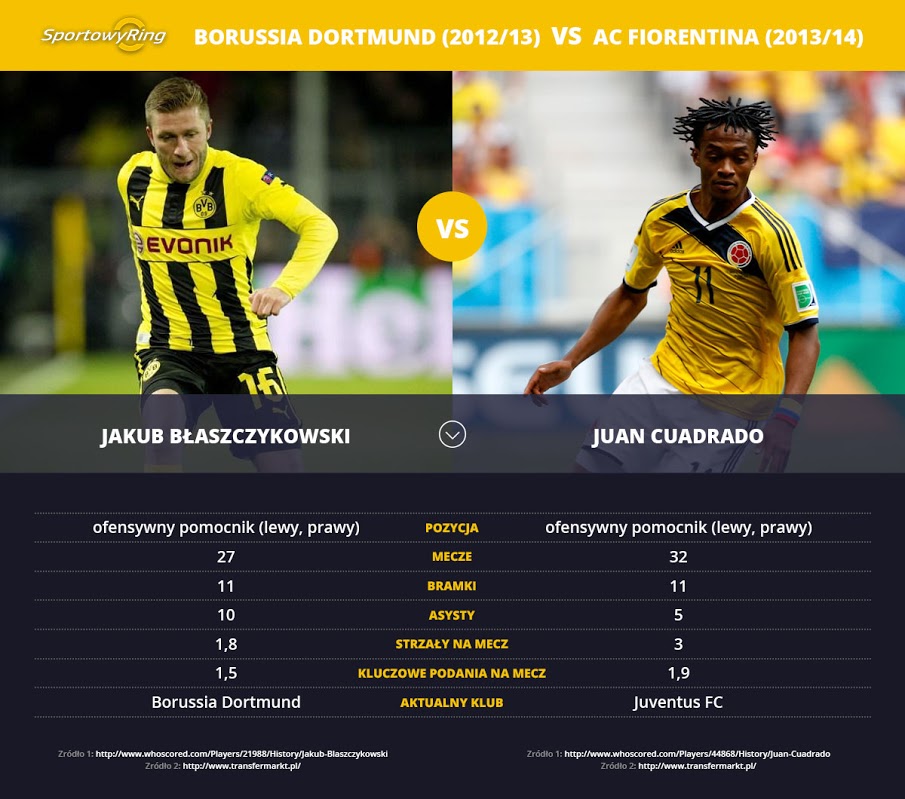 jakub-blaszczykowski-vs-juan-cuadrado-sportowyring-com