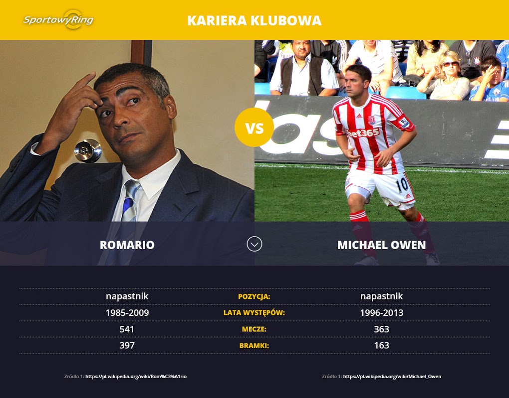 romario-vs-michael-owen-sportowyring-com