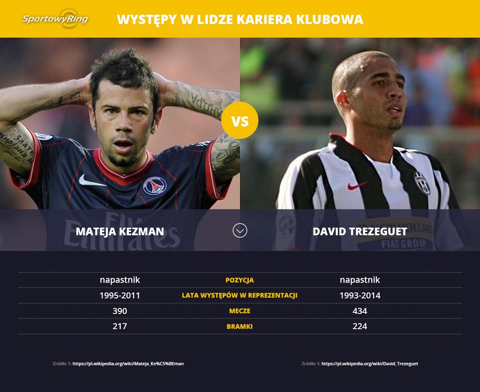 mateja-kezman-vs-david-trezeguet-sportowyring-com