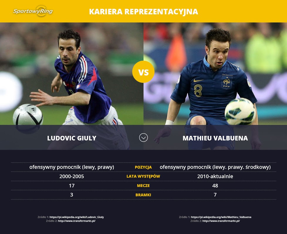 ludovic-giuly-vs-mathieu-valbuena-sportowyring-com