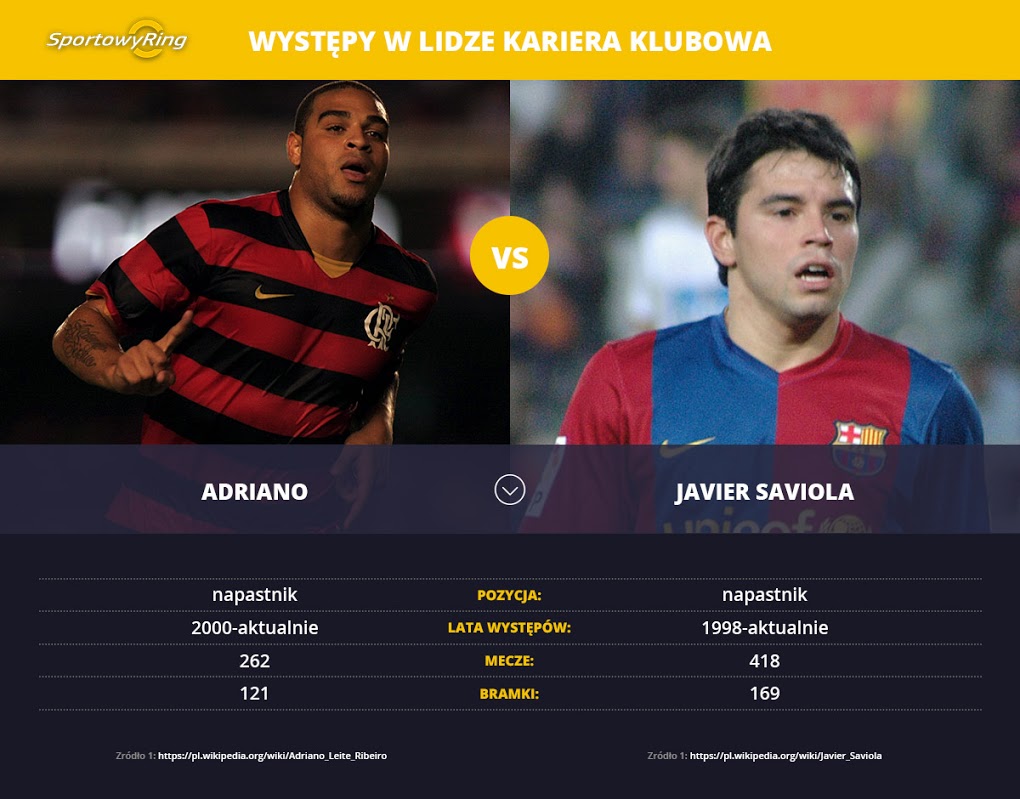 adriano-vs-javier-saviola-sportowyring-com