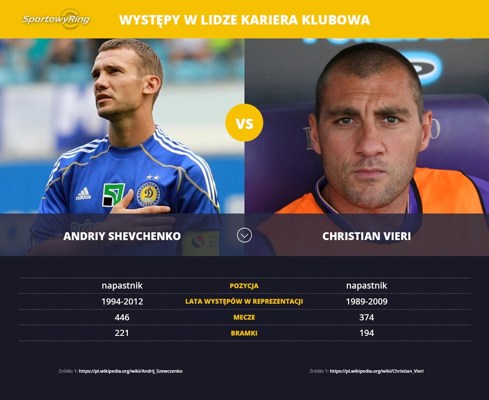 andryi-shevchenko-vs-christian-vieri-sportowyring-com