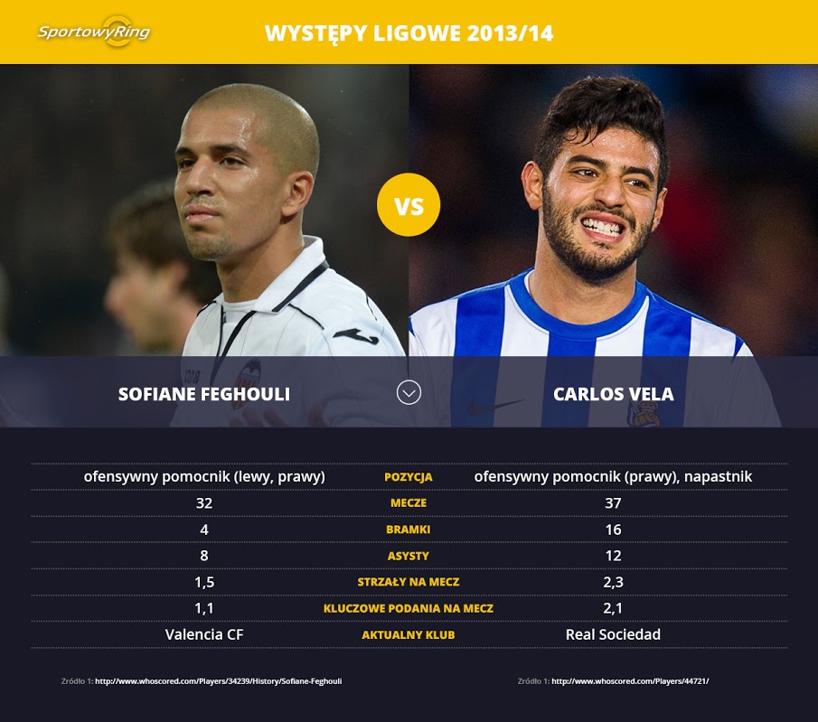 sofiane-feghouli-vs-carlos-vela-sportowyring-com