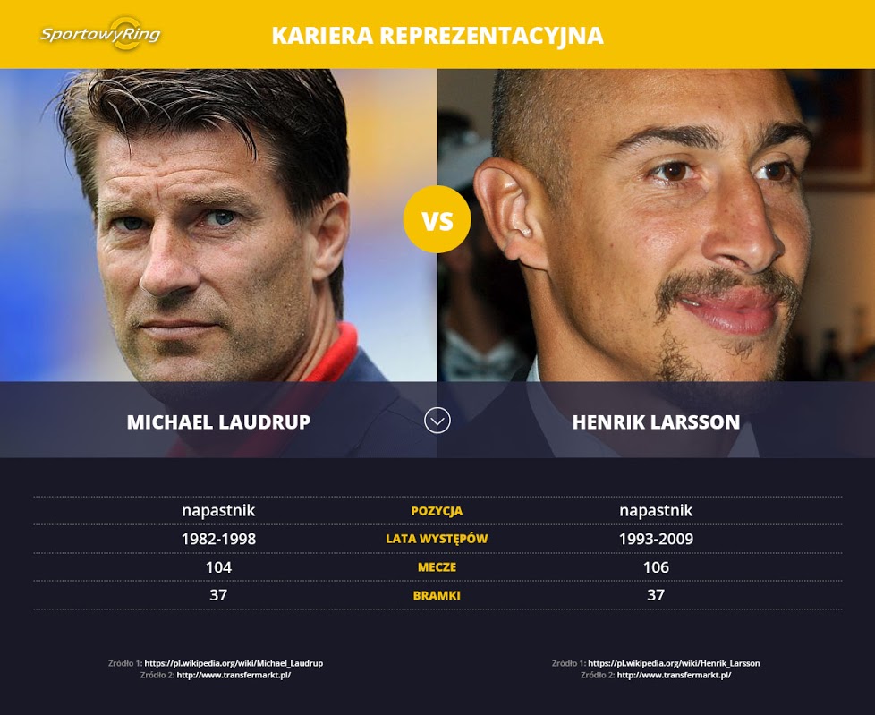 michael-laudrup-vs-henrik-larsson-sportowyring-com