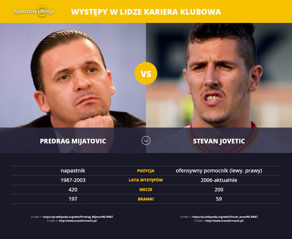 predrag-mijatovic-vs-stevan-jovetic-sportowyring-com