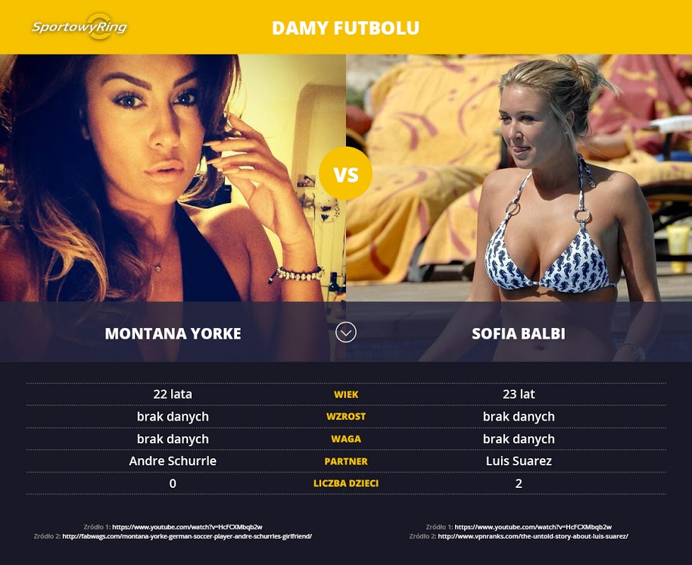 montana-yorke-vs-sofia-balbi-sportowyring-com