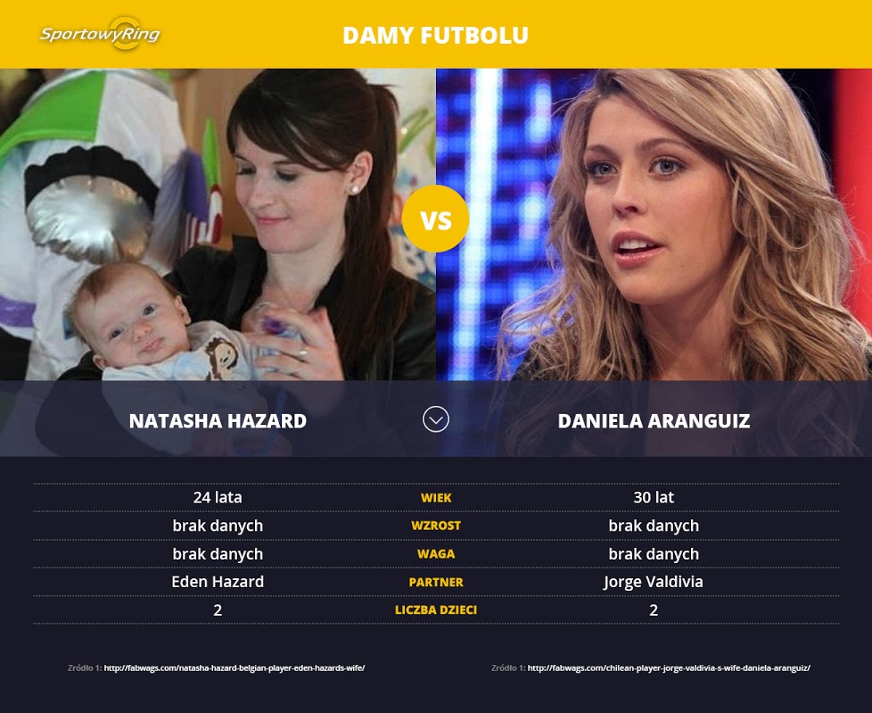 natasha-hazard-vs-daniela-aranguiz-sportowyring-com