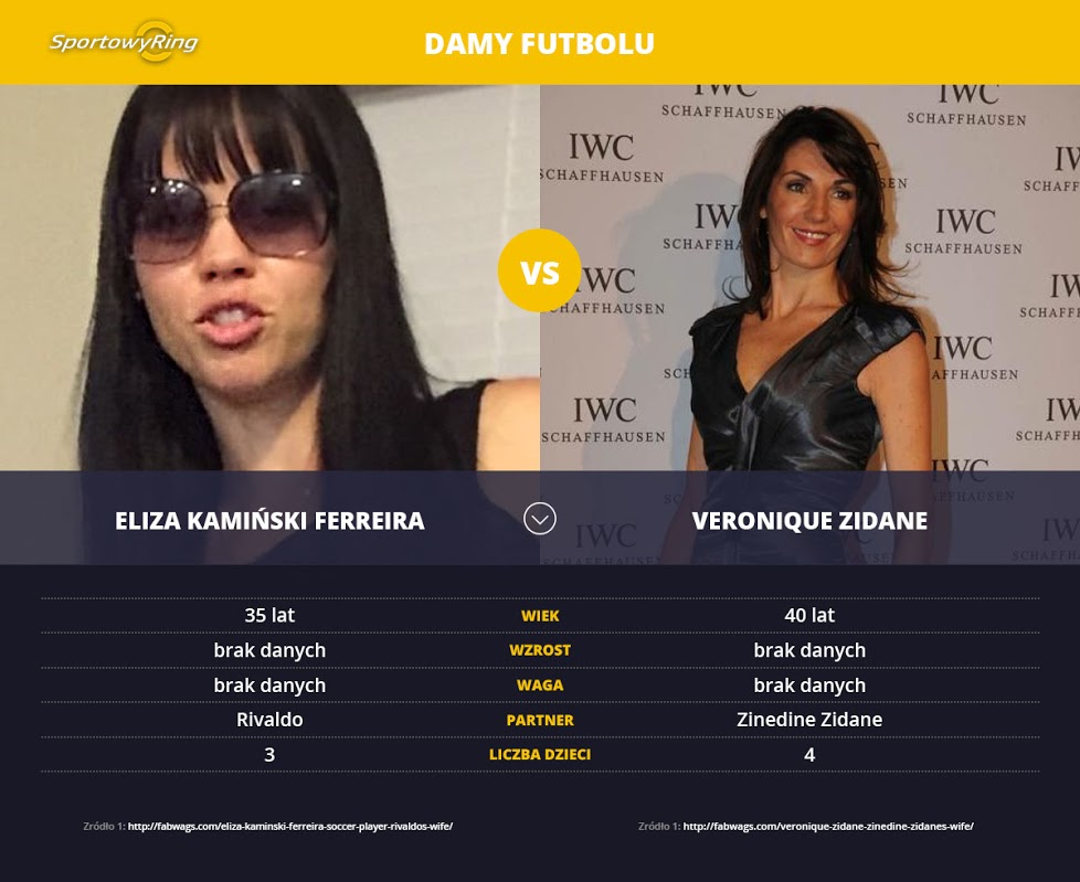 eliza-kaminski-ferreira-vs-veronique-zidane-sportowyring-com