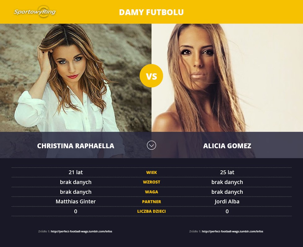 christina-raphaella-vs-alicia-gomez-sportowyring-com
