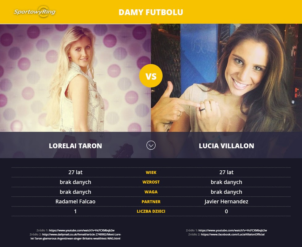 lorelai-taron-vs-lucia-villalon-sportowyring-com