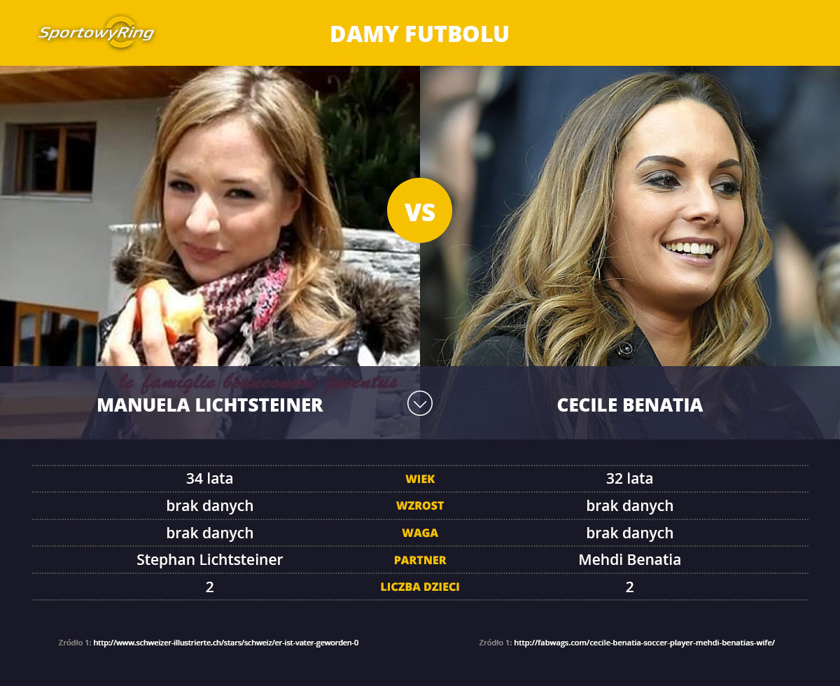pierwsze-damy-sportowyring-com