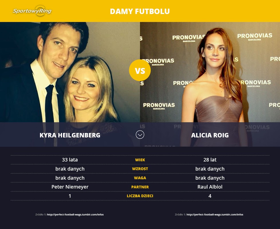 kyra-heilgenberg-vs-aloicia-roig-sportowyring-com