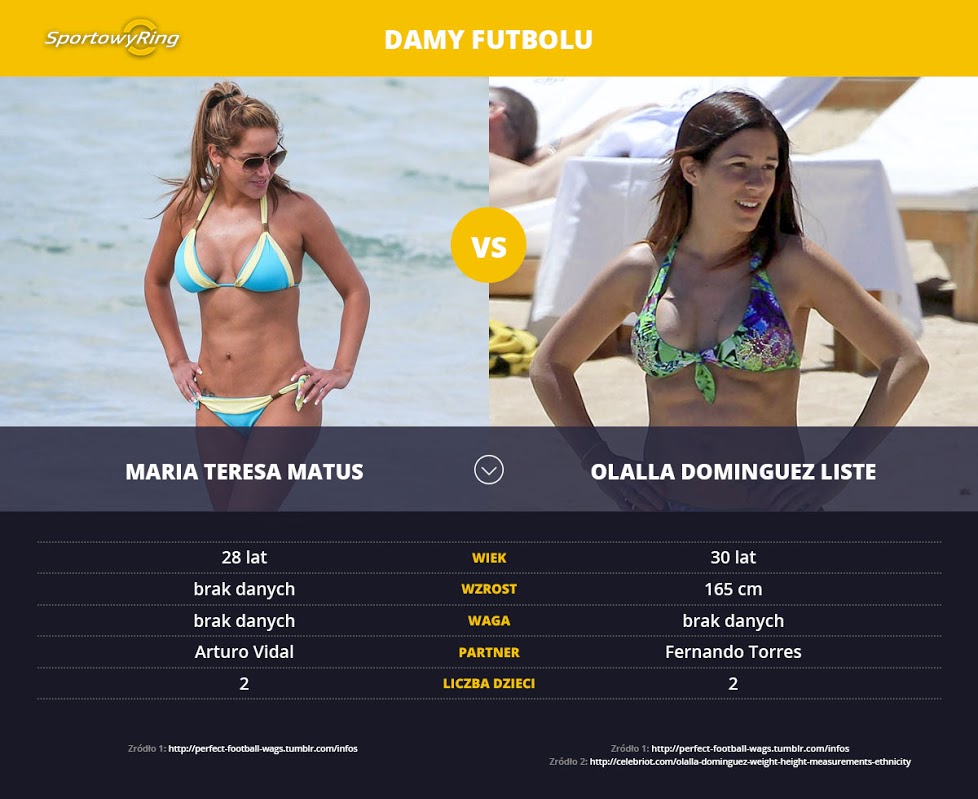 maria-teresa-matus-vs-ollala-dominguez-liste-sportowyring-com