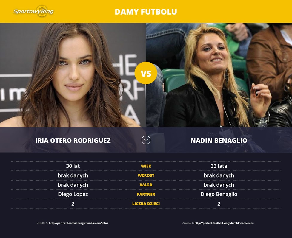 iria-otero-rodriguez-vs-nadin-benaglio-sportowyring-com