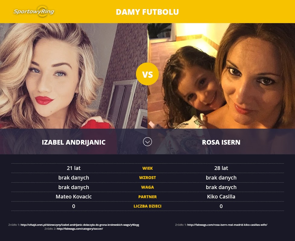 izabel-andrijanic-vs-rosa-isern-sportowyring-com