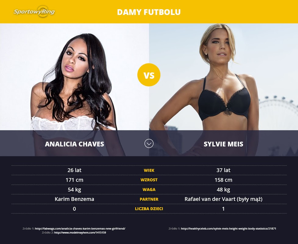 analicia-chaves-vs-sylvie-meis-sportowyring-com