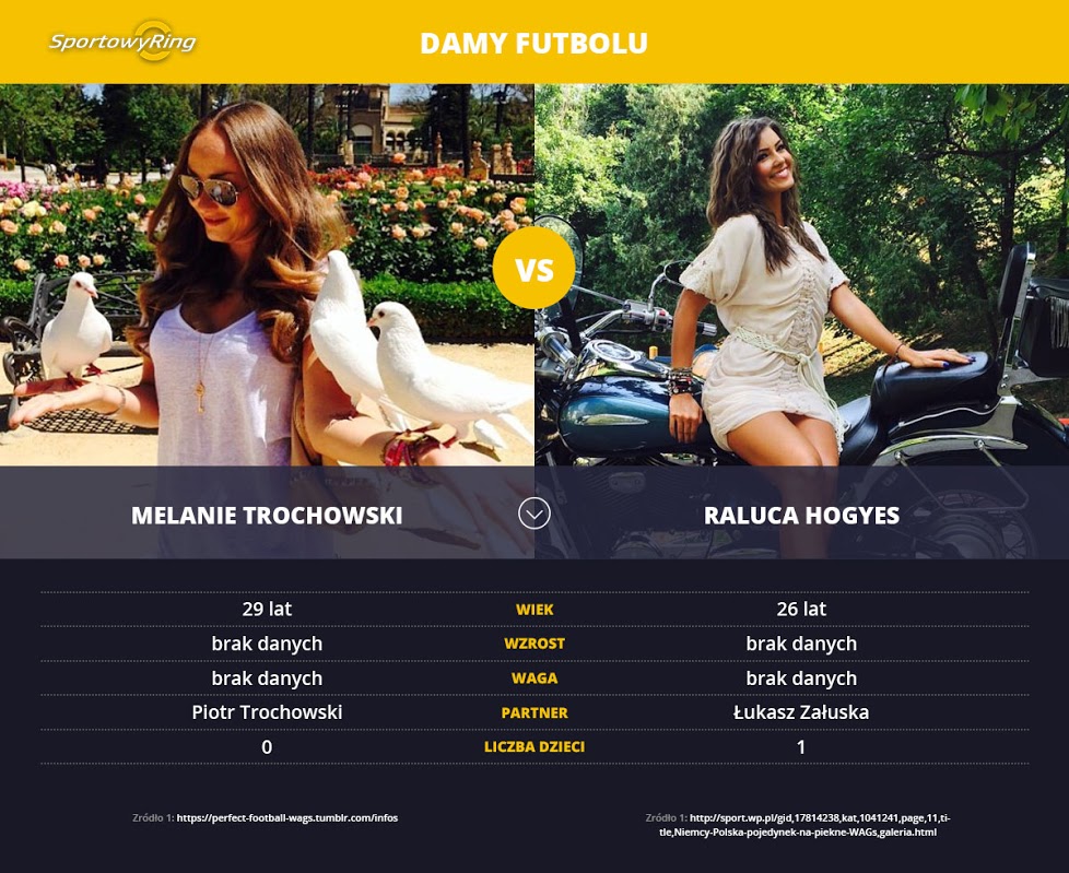 melanie-trochowski-vs-raluca-hogyes-sportowyring-com