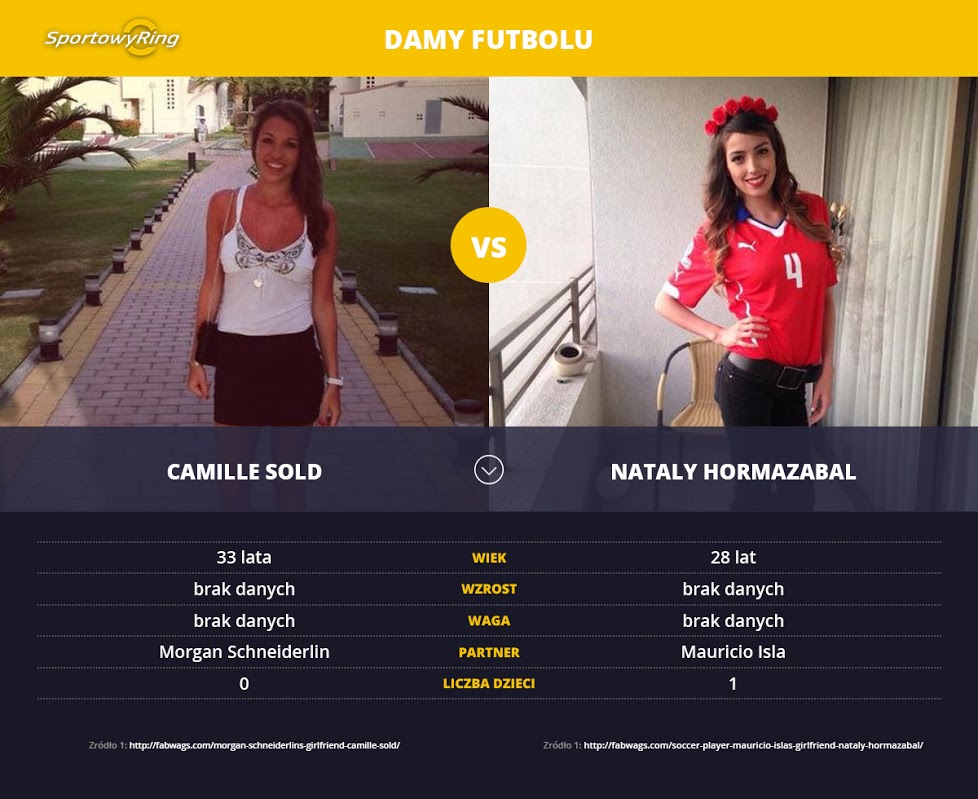 camille-sold-vs-nataly-hormazabal-sportowyring-com