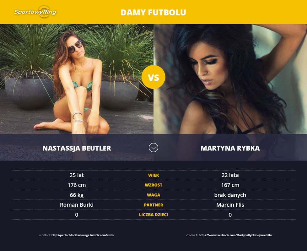 nastassja-beutler-vs-martyna-rybka-sportowyring-com