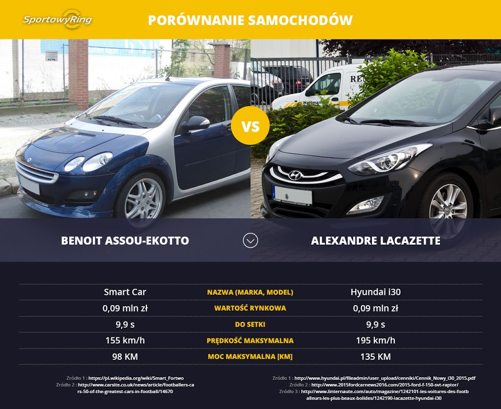 samochody-benoit-assou-ekotto-vs-alexandre-lacazette-sportowyring-com
