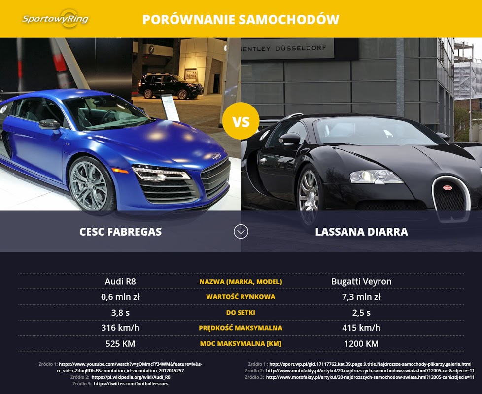 samochody-cesc-fabregas-vs-lassana-diarra-sportowyring-com