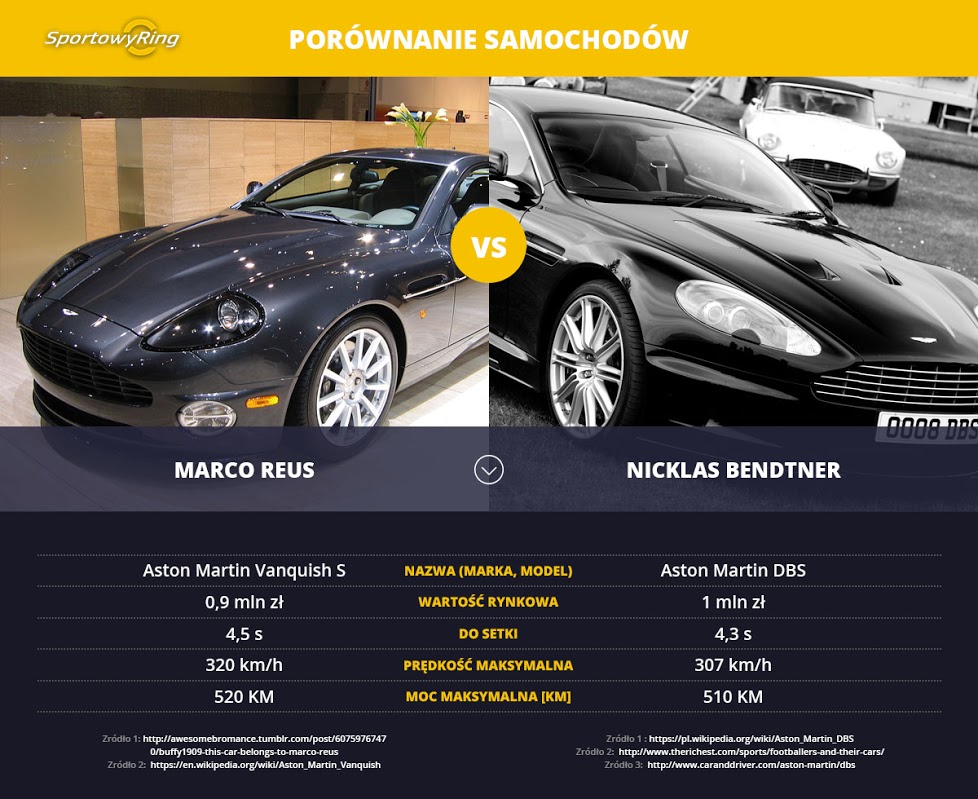 samochody-marco-reus-vs-nicklas-bendtner-sportowyring-com
