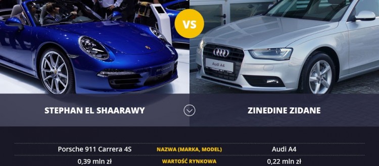 samochody-stephen-el-shaarawy-vs-zinedine-zidane-sportowyring-com
