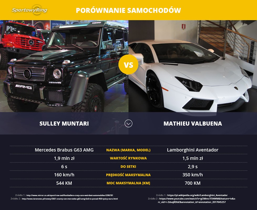 samochody-sulley-muntari-vs-mathieu-valbuena-sportowyring-com
