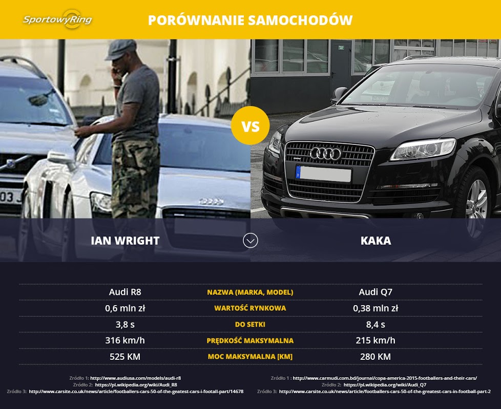 samochody-ian-wright-vs-kaka-sportowyring-com