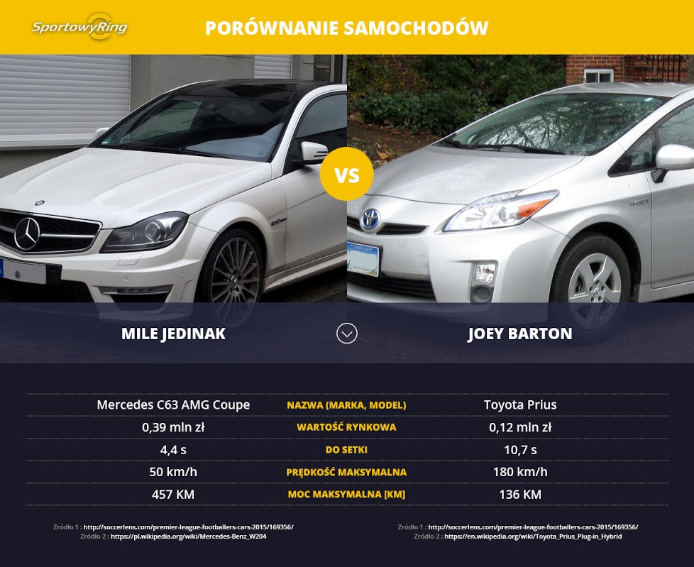 samochody-mile-jedinak-vs-joey-barton-sportowyring-com