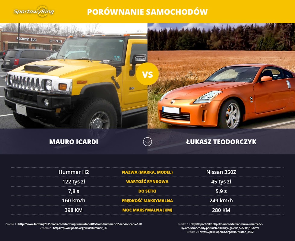 samochody-mauro-icardi-vs-lukasz-teodorczyk-sportowyring-com