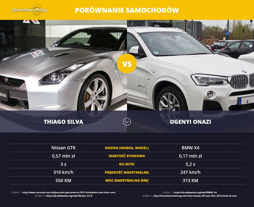 samochody-thiago-silva-vs-ogenyi-onazi-sportowyring-com