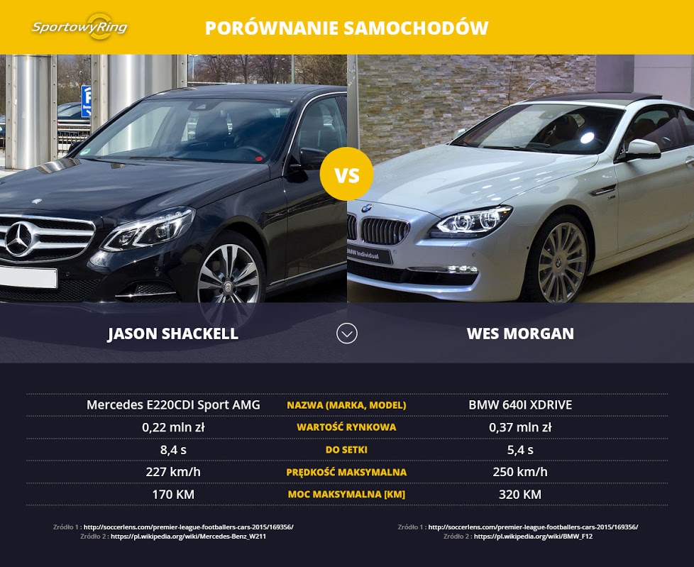 samochody-jason-shackell-vs-wes-morgan-sportowyring-com