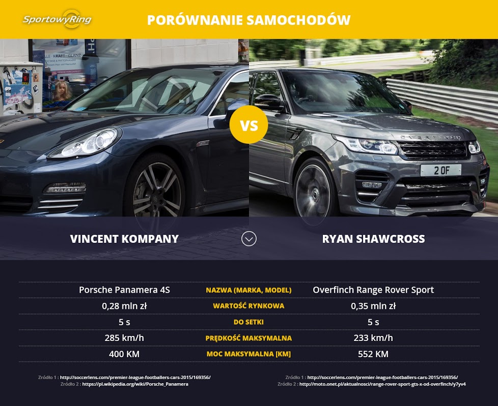 samochody-vincent-kompany-vs-ryan-shawcross-sportowyring-com
