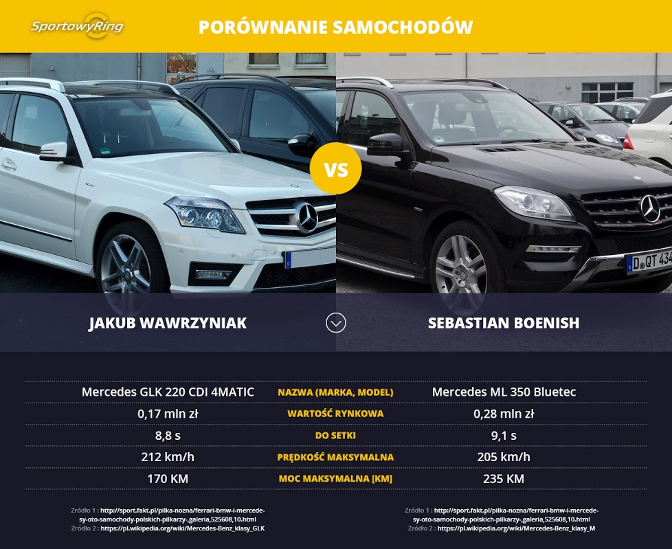 samochody-jakub-wawrzyniak-vs-sebastian-boenisch-sportowyring-com