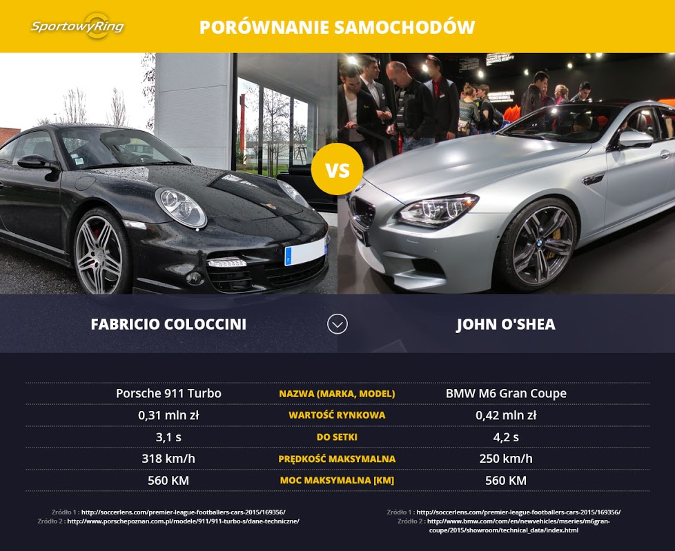 samochody-fabricio-coloccini-vs-john-oshea-sportowyring-com