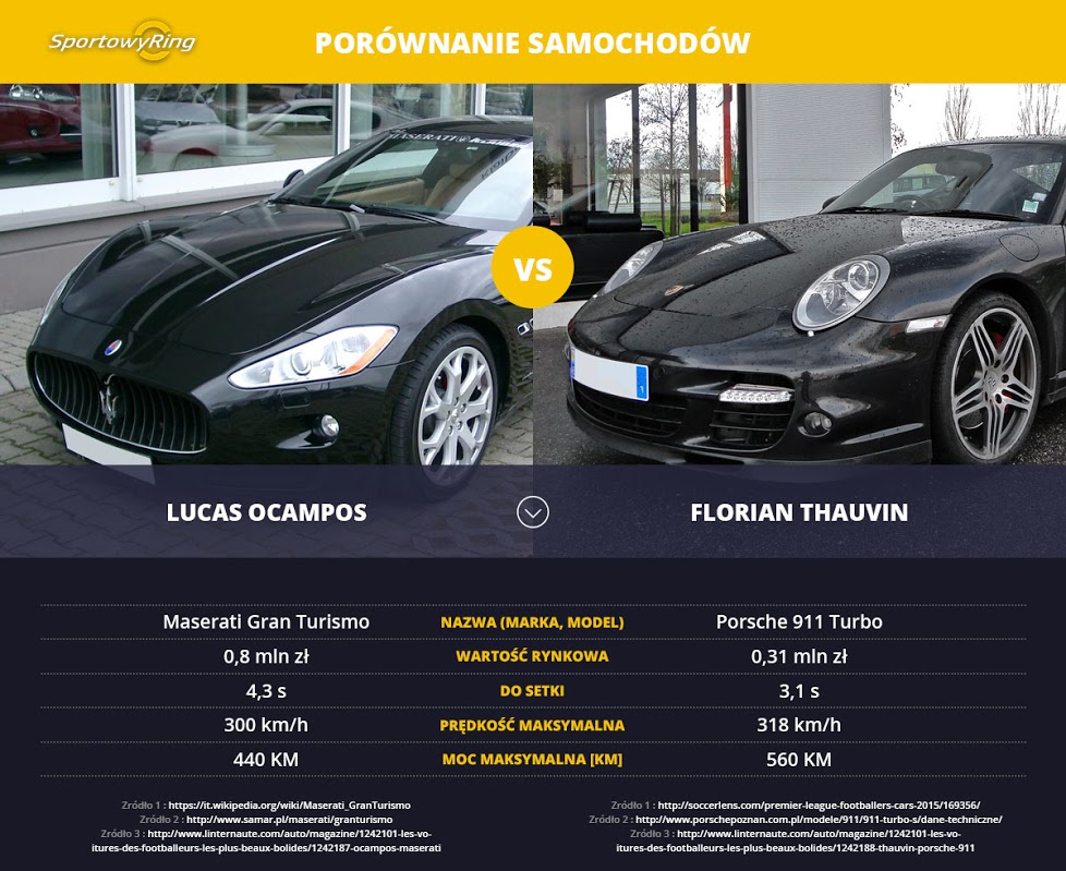 samochody-lucas-ocampos-vs-florian-thauvin-sportowyring-com