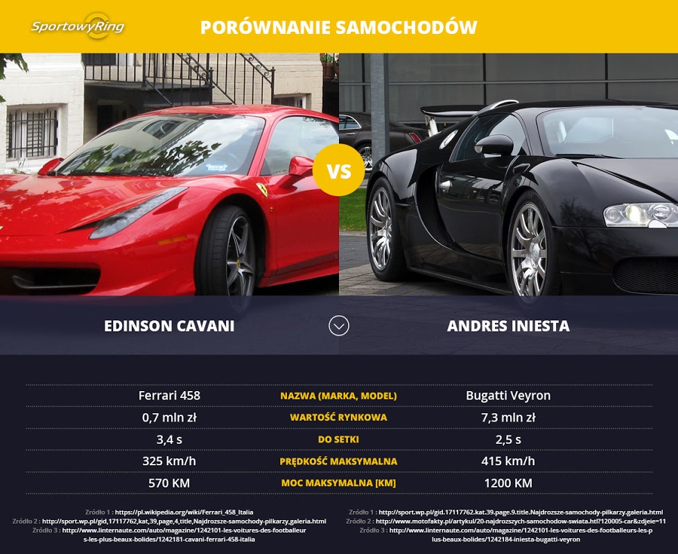 samochody-edinson-cavani-vs-andres-iniesta-sportowyring-com