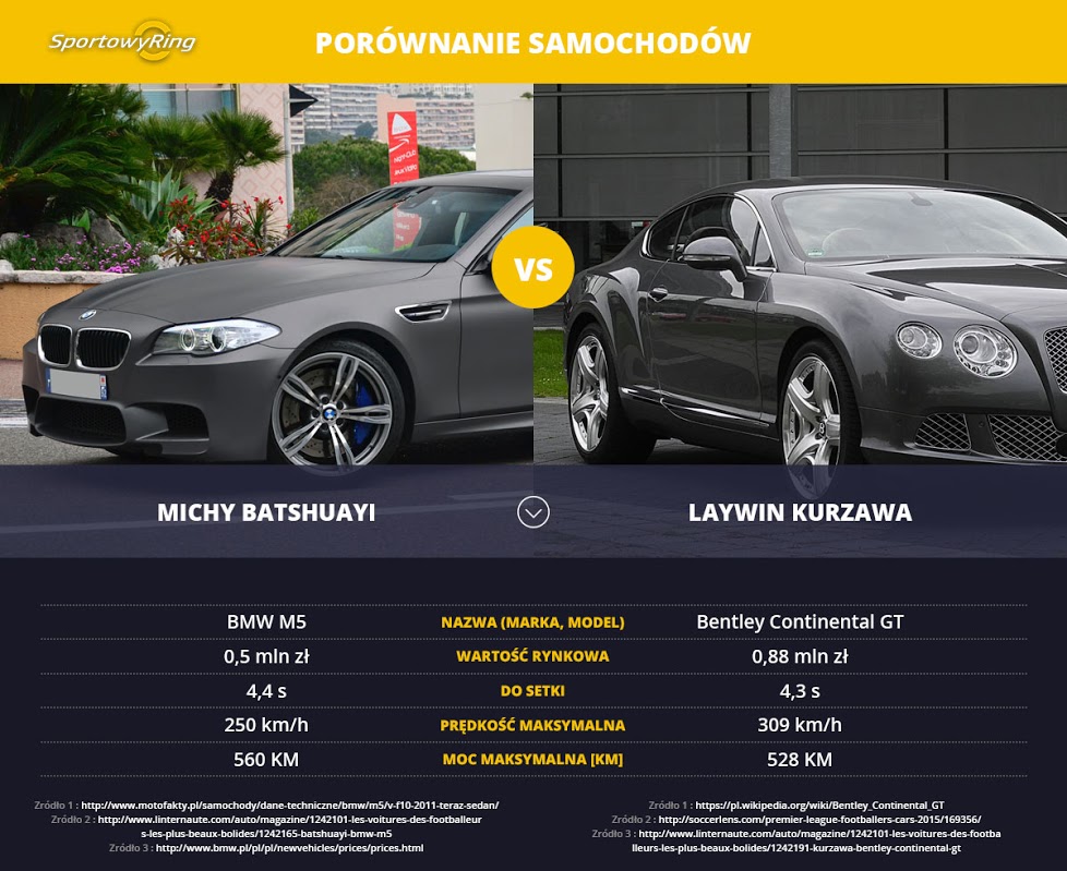 samochody-michy-batshuayi-vs-layvin-kurzawa-sportowyring-com